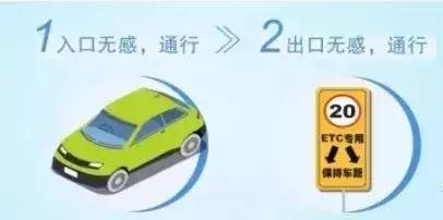 @东莞车主,ETC到哪免费安装?怎样充值?全国车牌可免费而且…