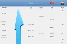 苹果A12和A13处理器对比有什么区别图片