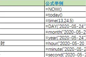 excel日期时间处理函数汇总及实例解析图片