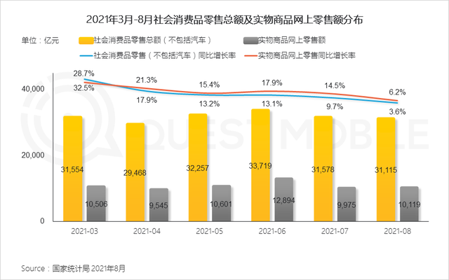 QuestMobile 2021年基于目标受众的营销动作和策略洞察