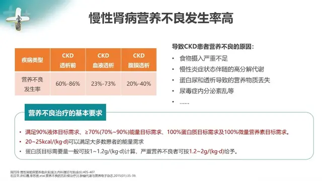 肾病补氮学问大：支链氨基酸注射液在肾病患者中的应用