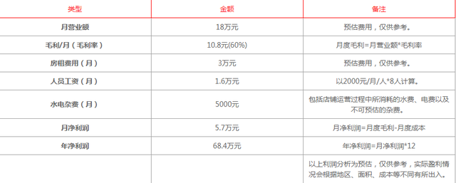 茶颜悦色奶茶店加盟费多少（茶颜悦色奶茶加盟费及条件是多少）