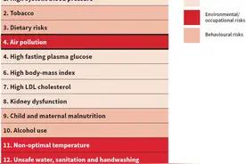 你可知道空气污染真正令人“伤心”之处？图片