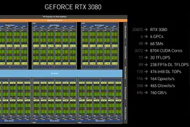 性能暴涨价格香，看看今年必升RTX 30显卡的N个理由图片