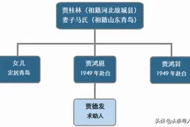 一湾海峡隔天涯，台湾六旬老人河北、山东两地寻根觅亲图片