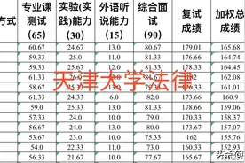 天津大学公布考研复试结果，49人只录取10人，有同学直接放弃！图片