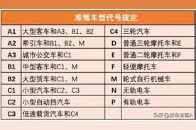 C1驾照只能开家用车？交警：大错特错，这几种车型也可以随意开图片