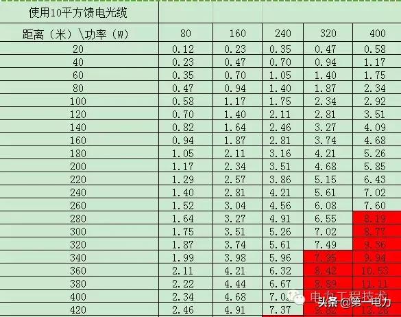 35平方铝线多少钱一米