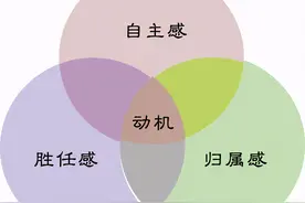 看遍教学视频也练不好翻身？宝宝真正需要的是这些图片