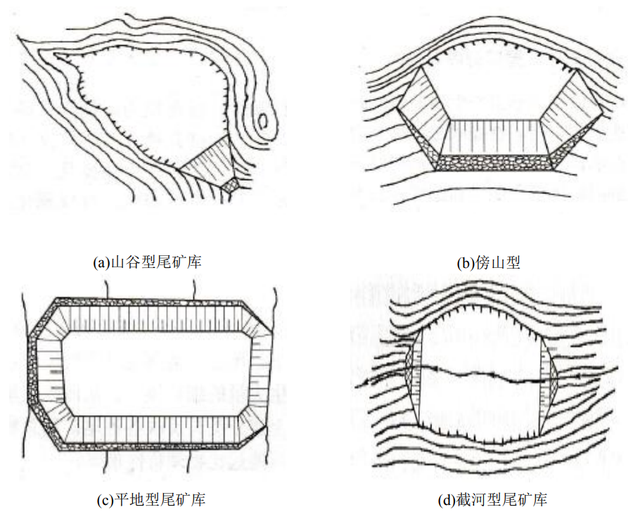 尾矿库等级划分标准