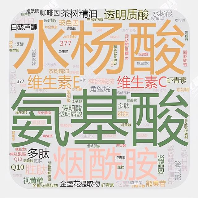 2021年“最热门护肤成分”出炉，排名第一的竟然是禁用成分