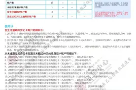 信用卡曾经逾期过，现在已经全部还清，我是黑户吗？啥时候洗白图片