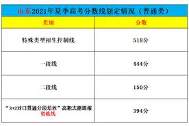 山东高考分数线公布，较之去年有所下降，网友：高分人数比江苏多图片