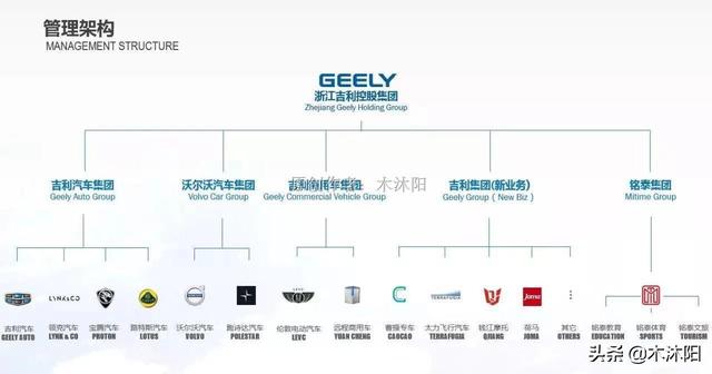自主品牌代表之一，吉利汽车技术怎么样？是国产沃尔沃吗？