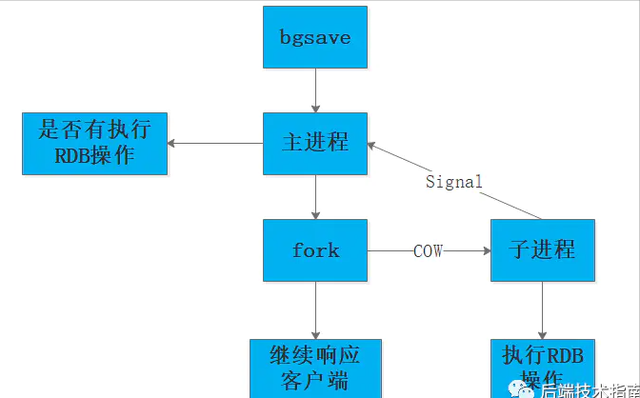 3w字深度好文|Redis面试全攻略,读完就可以和面试官大战几个回合