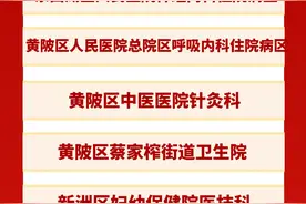 武汉双评议最新排名！这些小区物业、医疗机构上榜图片