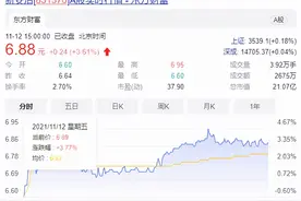 重庆两公司今日登陆北交所 新安洁市值已达21亿，下一步拟转创业板图片