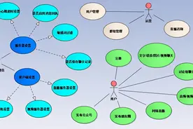 类微信IM系统总体设计图片