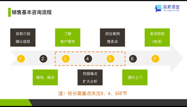 教培机构的销售部门如何系统化管理?