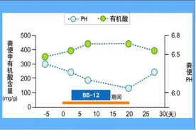 宝宝好久不拉便便怎么办呀？什么是攒肚？什么是便秘呀？图片
