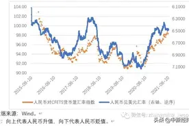 张明：“8·11”汇改以来人民币汇率变动及影响图片