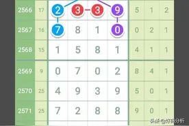 5月4日，七星彩汇总精准走势图解，2580期图片