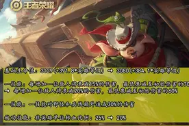 猪八戒调整后利弊解析，团战变弱，但线上更没人压得住，野区崩溃图片