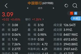 我为什么推荐买中国银行图片