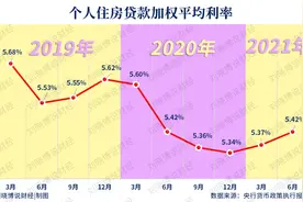 七大异常！楼市正在触底？图片