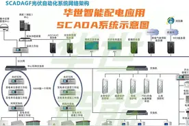 泵站机房监控系统主要设备清单图片