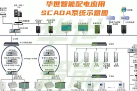 泵站机房监控系统主要设备清单图片