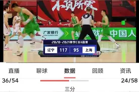 辽宁的五大主力先发是否合理？图片