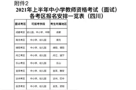 全国各学科教师资格证考取详细流程（四川为例）图片