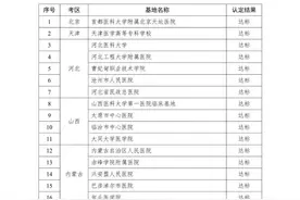 2021年医师资格笔试这些省市能考4次图片