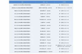 @浦东这682位车主！你的驾驶证逾期啦，现在更换还来得及图片