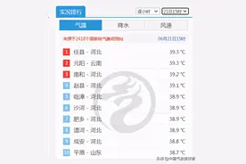 赶超武汉！俄罗斯出现逆天高温，东北也快了？分析：恰恰相反图片
