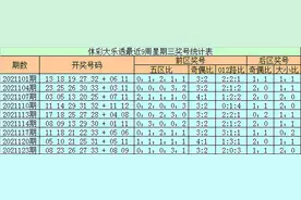石浩大乐透126期：重投9+3复式前区两码22 34胆拖缩水推荐图片
