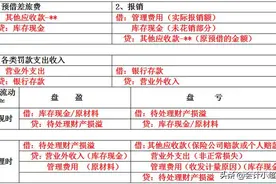 会计分录天天背，却睡一觉就忘？超全会计分录表，清晰明了易学习图片