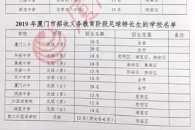 快讯！厦门小升初方案公布！思明湖里的划片也出来了！图片