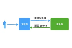 「JWT」，你必须了解的认证登录方案图片
