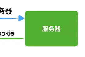 「JWT」，你必须了解的认证登录方案图片