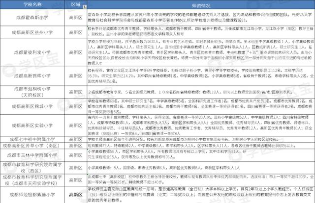 学区宝：2020年成都公立小学40强，这10所学校潜力巨大