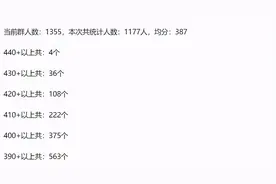 太卷了！中科大软院考研，去年320上岸，如今385或无缘复试图片