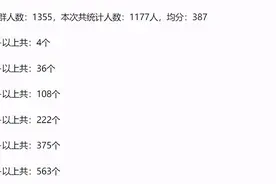 太卷了！中科大软院考研，去年320上岸，如今385或无缘复试图片