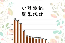 滁院男女比例1:1图片