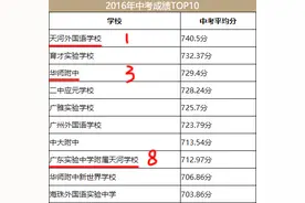 广州的三所顶尖名校，中考成绩集体跳水，是为何？天外神话落幕？图片