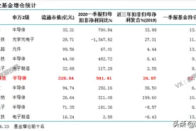 晶方科技全球市占率50% 一季报基金大举增仓图片
