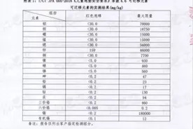 儿童地垫甲酰胺超标17倍却自称环保无毒？（文末附选购指南）图片