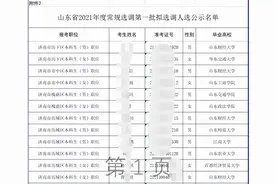山东省选调851人，以二本院校为主，只录名校生不再是主流图片