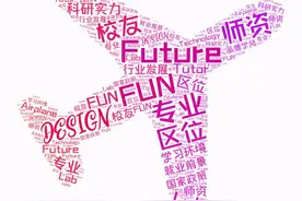 择校择业择未来！这家最牛的航空院校欢迎你来图片